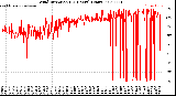 Milwaukee Weather Wind Direction<br>(24 Hours) (Raw)