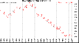 Milwaukee Weather Heat Index<br>(24 Hours)