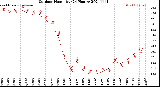Milwaukee Weather Outdoor Humidity<br>(24 Hours)