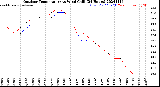 Milwaukee Weather Outdoor Temperature<br>vs Wind Chill<br>(24 Hours)