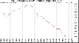 Milwaukee Weather Outdoor Temperature<br>vs Heat Index<br>(24 Hours)