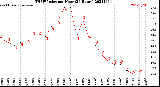 Milwaukee Weather THSW Index<br>per Hour<br>(24 Hours)