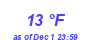 Milwaukee Weather Dewpoint High High Month