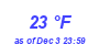 Milwaukee Weather Dewpoint High High Month