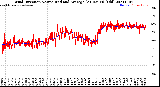 Milwaukee Weather Wind Direction<br>Normalized and Average<br>(24 Hours) (Old)
