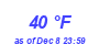 Milwaukee Weather Dewpoint High High Month