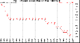 Milwaukee Weather Outdoor Temperature<br>per Hour<br>(24 Hours)