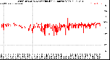 Milwaukee Weather Wind Direction<br>Normalized<br>(24 Hours) (Old)