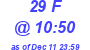 Milwaukee Weather THSW Index High Today