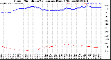 Milwaukee Weather Outdoor Humidity<br>vs Temperature<br>Every 5 Minutes
