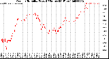 Milwaukee Weather Outdoor Humidity<br>Every 5 Minutes<br>(24 Hours)
