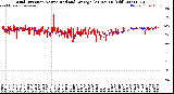 Milwaukee Weather Wind Direction<br>Normalized and Average<br>(24 Hours) (Old)