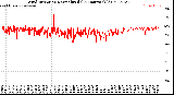 Milwaukee Weather Wind Direction<br>Normalized<br>(24 Hours) (Old)