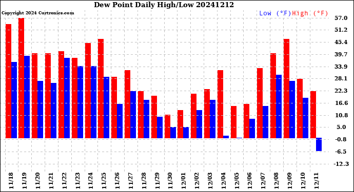 Milwaukee Weather Dew Point<br>Daily High/Low