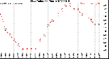 Milwaukee Weather Heat Index<br>(24 Hours)
