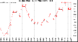 Milwaukee Weather Outdoor Humidity<br>(24 Hours)