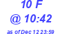 Milwaukee Weather THSW Index High Today