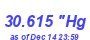 Milwaukee Weather Barometer High Year