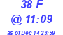 Milwaukee Weather THSW Index High Today