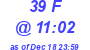 Milwaukee Weather THSW Index High Today