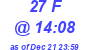 Milwaukee Weather THSW Index High Today