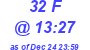 Milwaukee Weather THSW Index High Today