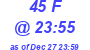 Milwaukee Weather THSW Index High Today