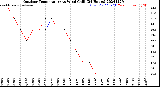 Milwaukee Weather Outdoor Temperature<br>vs Wind Chill<br>(24 Hours)