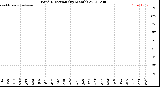 Milwaukee Weather Wind Direction<br>(By Month)