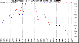 Milwaukee Weather Outdoor Temperature<br>vs Wind Chill<br>(24 Hours)