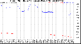 Milwaukee Weather Outdoor Humidity<br>vs Temperature<br>Every 5 Minutes