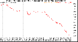 Milwaukee Weather Outdoor Temperature<br>vs Heat Index<br>per Minute<br>(24 Hours)