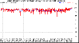 Milwaukee Weather Wind Direction<br>Normalized and Average<br>(24 Hours) (Old)