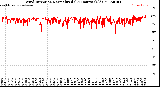 Milwaukee Weather Wind Direction<br>Normalized<br>(24 Hours) (Old)