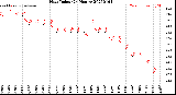 Milwaukee Weather Heat Index<br>(24 Hours)