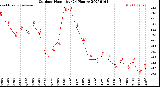Milwaukee Weather Outdoor Humidity<br>(24 Hours)