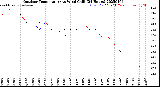 Milwaukee Weather Outdoor Temperature<br>vs Wind Chill<br>(24 Hours)