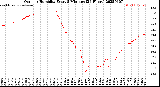 Milwaukee Weather Outdoor Humidity<br>Every 5 Minutes<br>(24 Hours)
