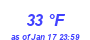 Milwaukee Weather Dewpoint High High Month