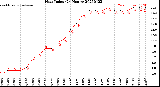 Milwaukee Weather Heat Index<br>(24 Hours)