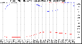 Milwaukee Weather Outdoor Humidity<br>vs Temperature<br>Every 5 Minutes