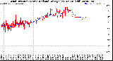 Milwaukee Weather Wind Direction<br>Normalized and Average<br>(24 Hours) (Old)