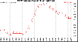 Milwaukee Weather THSW Index<br>per Hour<br>(24 Hours)