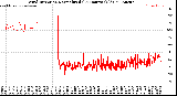 Milwaukee Weather Wind Direction<br>Normalized<br>(24 Hours) (Old)