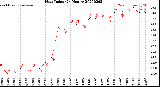 Milwaukee Weather Heat Index<br>(24 Hours)