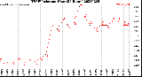 Milwaukee Weather THSW Index<br>per Hour<br>(24 Hours)