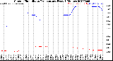 Milwaukee Weather Outdoor Humidity<br>vs Temperature<br>Every 5 Minutes
