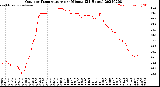 Milwaukee Weather Outdoor Temperature<br>per Minute<br>(24 Hours)