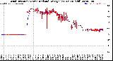 Milwaukee Weather Wind Direction<br>Normalized and Average<br>(24 Hours) (Old)