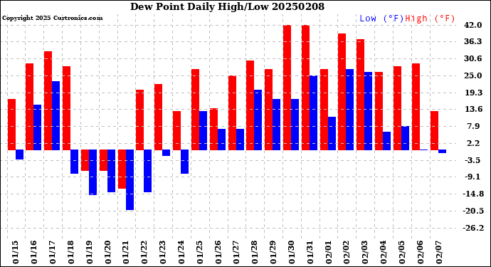 Milwaukee Weather Dew Point<br>Daily High/Low